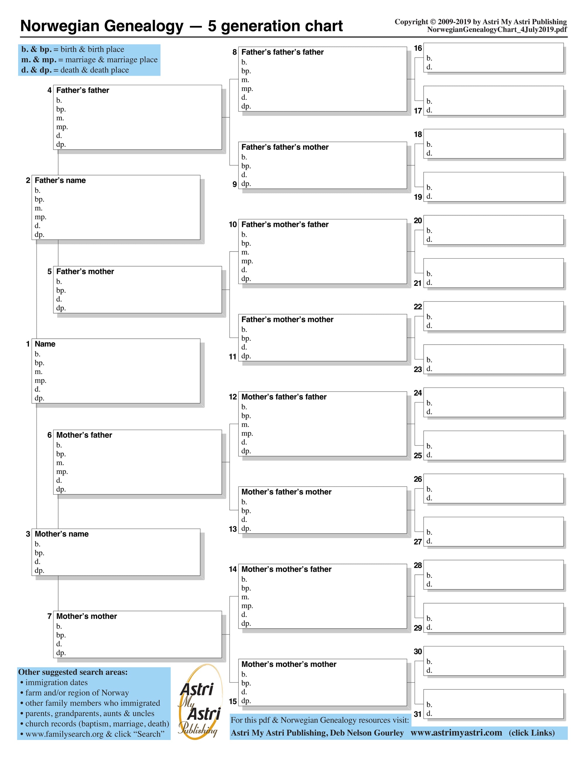 Norwegian Genealogy Kit — (supplies For 3 People) Map Posters Genealog ...