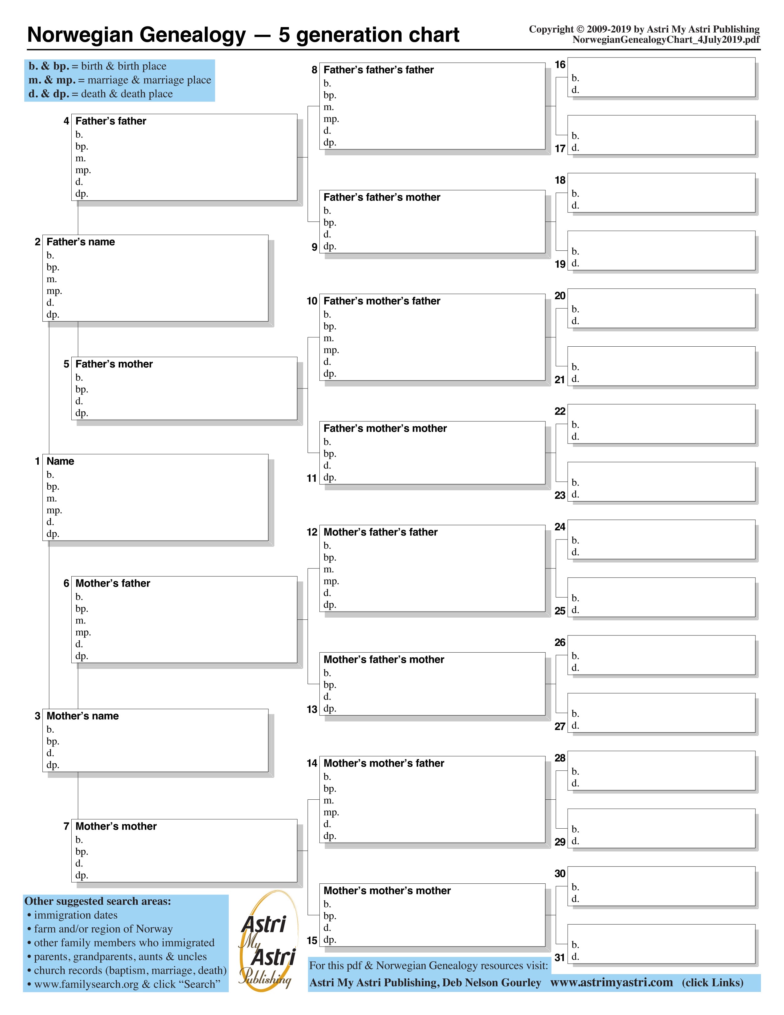 Norwegian Genealogy Kit — (supplies for 3 people) map posters genealog ...